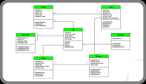 Exam System